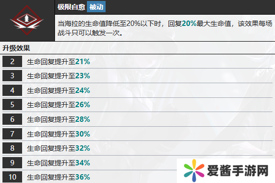 无期迷途海拉怎么样 海拉技能属性介绍[多图]图片8