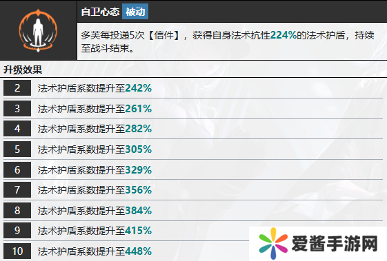 无期迷途多芙技能攻略 多芙如何搭配技能[多图]图片8