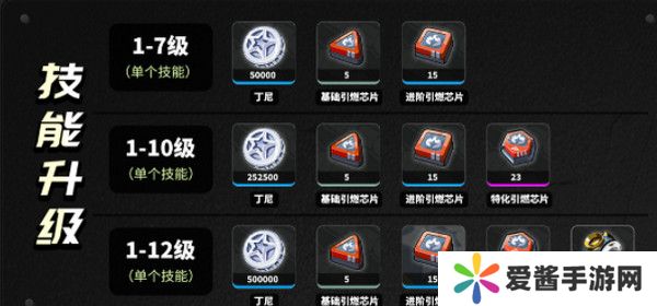 绝区零柏妮思怎么养成 柏妮思材料养成攻略[多图]图片3