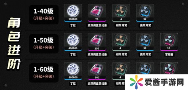 绝区零柏妮思怎么养成 柏妮思材料养成攻略[多图]图片2