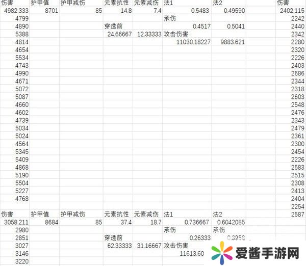 暗黑破坏神4元素减伤怎么加 元素减伤算法介绍[多图]图片1
