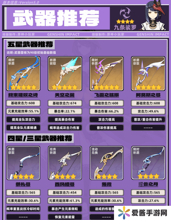 原神九条裟罗带什么圣遗物 九条裟罗培养攻略[多图]图片5