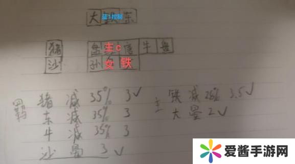 守塔不能停神仙队怎么搭配 神仙队最强搭配攻略[多图]图片2