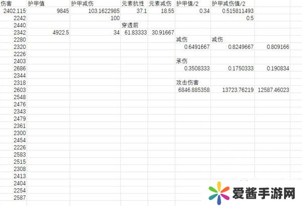 暗黑破坏神4元素减伤怎么加 元素减伤算法介绍[多图]图片2