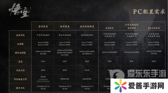 黑神话悟空最低配置要求是多少 黑神话悟空最低配置要求介绍