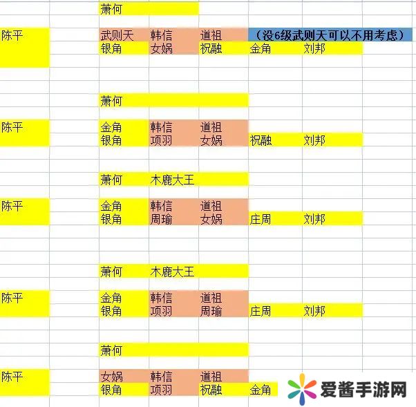 守塔不能停新手攻略 2023平民通关攻略大全[多图]图片3