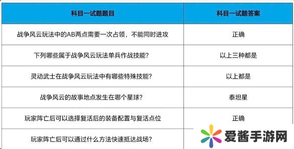 cf手游战垒驾照考试答案大全，2023穿越火线手游战垒驾照考试答案[多图]图片12