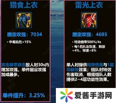 dnf雷光上衣和猎食上衣区别在哪 雷光上衣和猎食上衣区别介绍[多图]图片2
