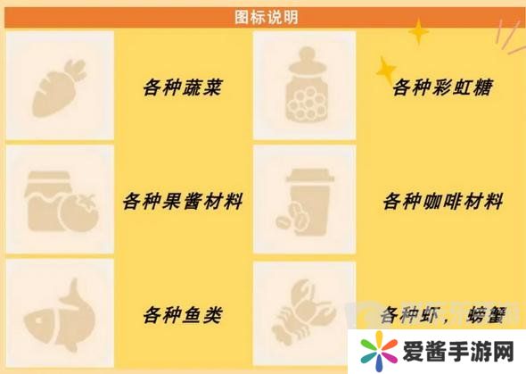 心动小镇食谱怎么获得 食谱配方大全