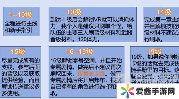 绝区零前二十级怎么玩 前二十级玩法推荐