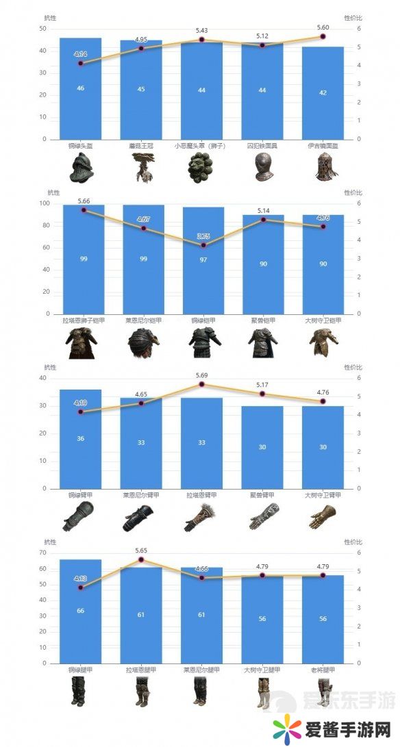艾尔登法环dlc强力防具如何搭配 dlc强力防具搭配推荐