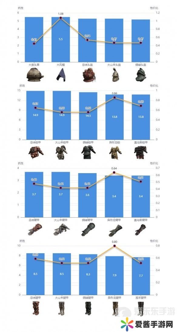 艾尔登法环dlc强力防具如何搭配 dlc强力防具搭配推荐