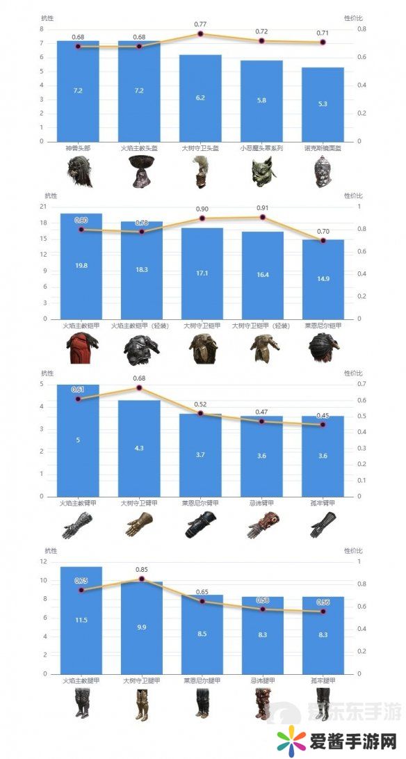艾尔登法环dlc强力防具如何搭配 dlc强力防具搭配推荐