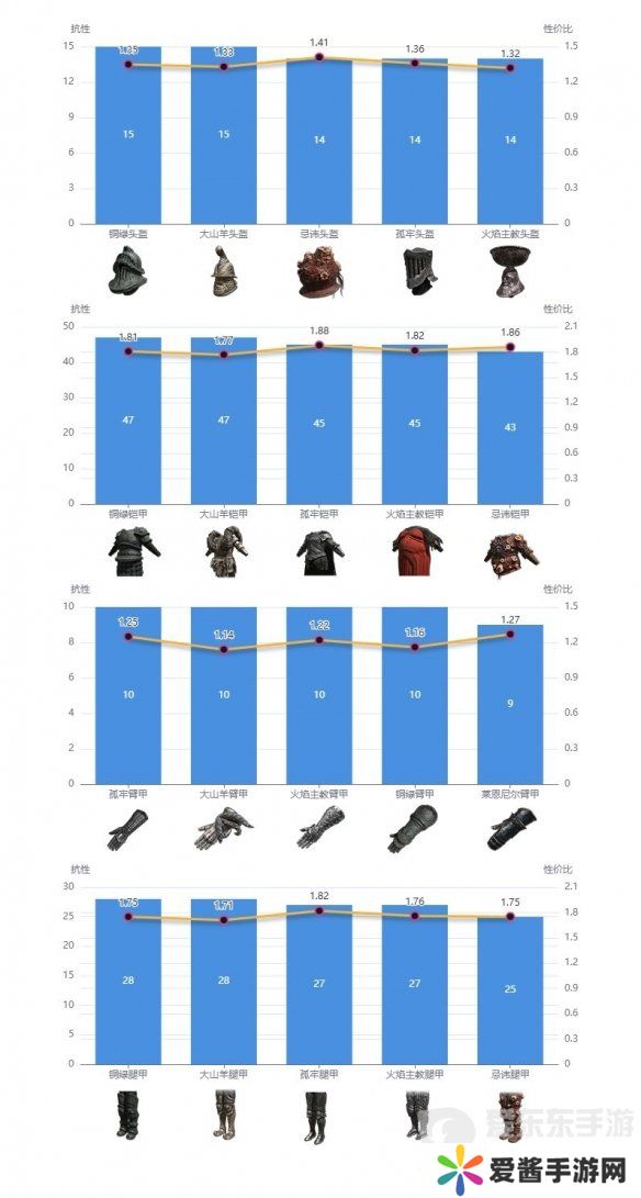 艾尔登法环dlc强力防具如何搭配 dlc强力防具搭配推荐