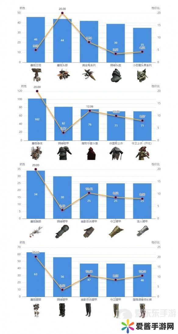 艾尔登法环dlc强力防具如何搭配 dlc强力防具搭配推荐