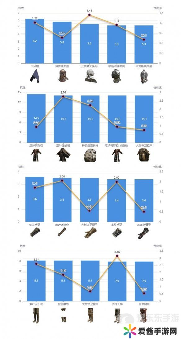 艾尔登法环dlc强力防具如何搭配 dlc强力防具搭配推荐