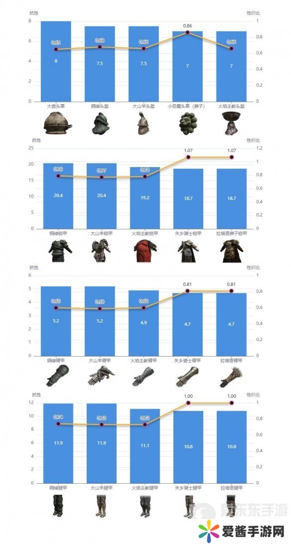 艾尔登法环dlc强力防具如何搭配 dlc强力防具搭配推荐