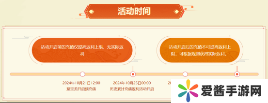 《问道》电脑版生肖大服“聚宝龙”返利规则大揭秘