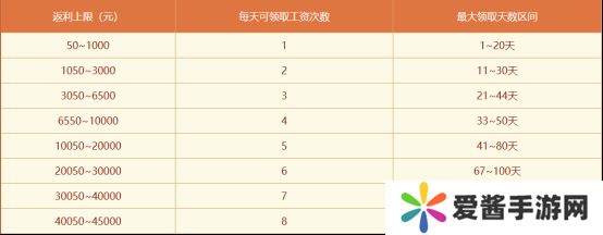 《问道》电脑版生肖大服“聚宝龙”返利规则大揭秘