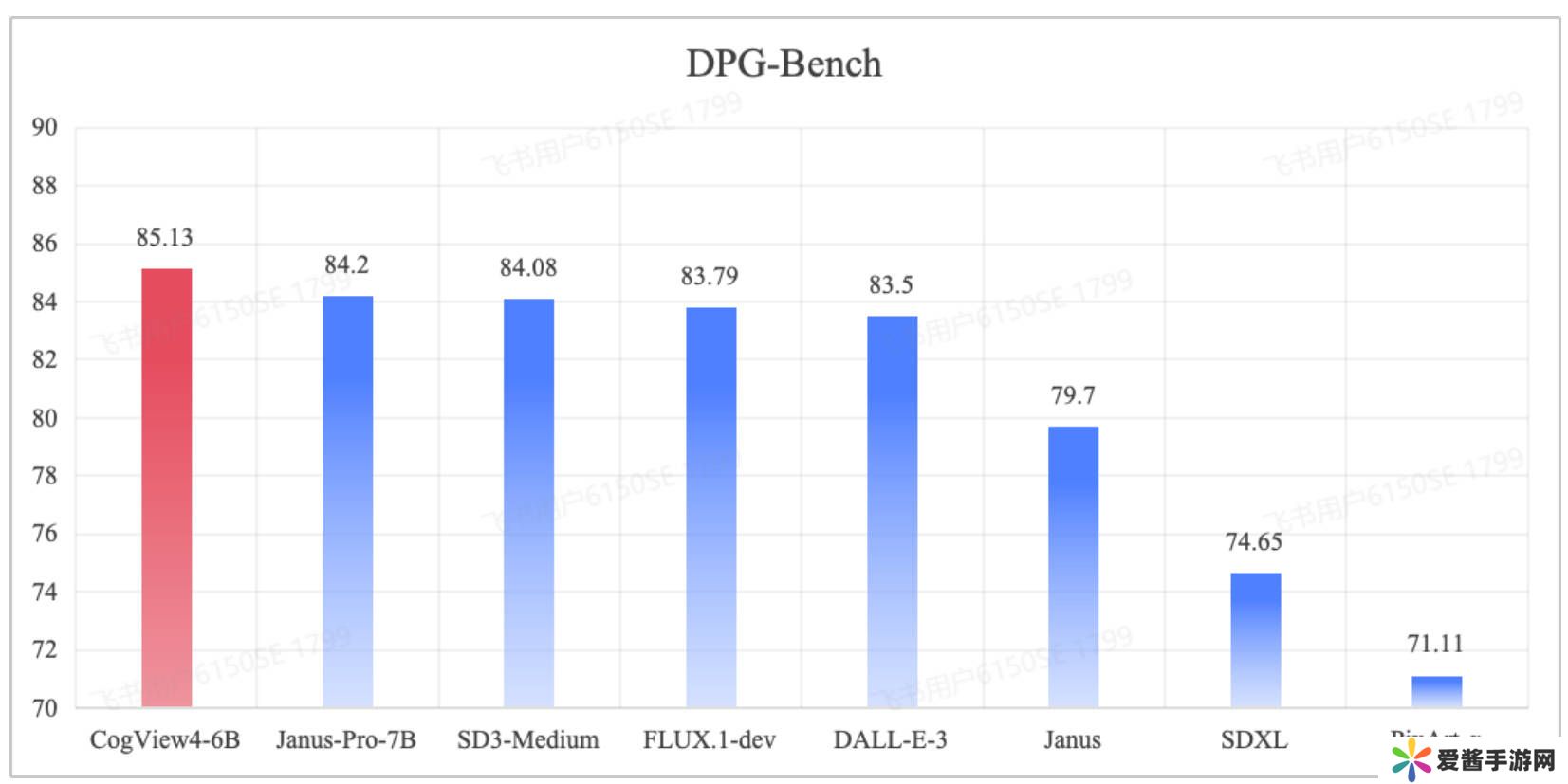 智谱AI新突破：CogView4文生图模型，首个开源支持汉字生成达SOTA